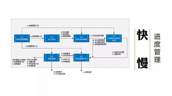圖解最簡PMP?知識體系 工業控制計算機及系統制造項目實戰指南