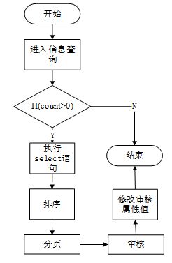 SSM企業網站的設計與實現 計算機畢業設計全攻略與工業控制應用展望