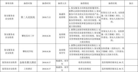 治安支隊(duì)2018年7-9月隨機(jī)抽查結(jié)果信息公開表（保安服務(wù)）